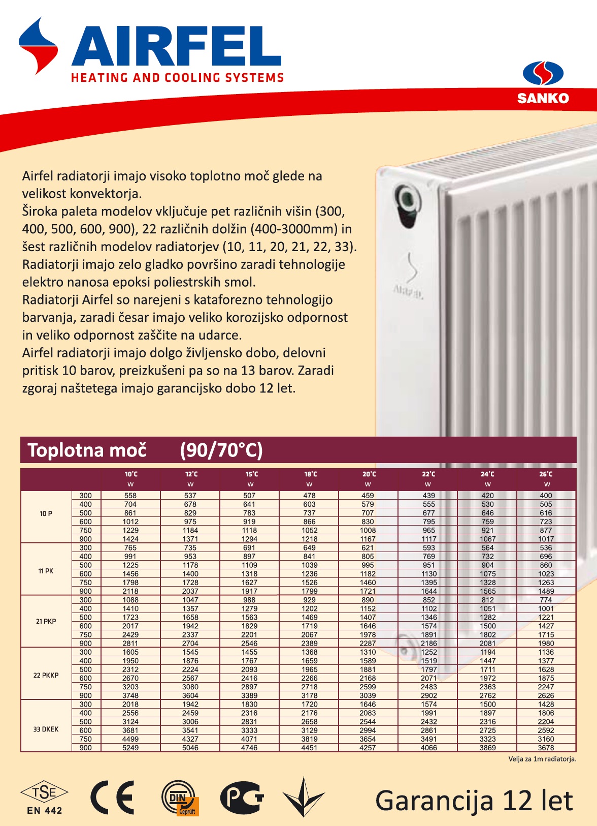 Jekleni panelni radiatorji Airfel