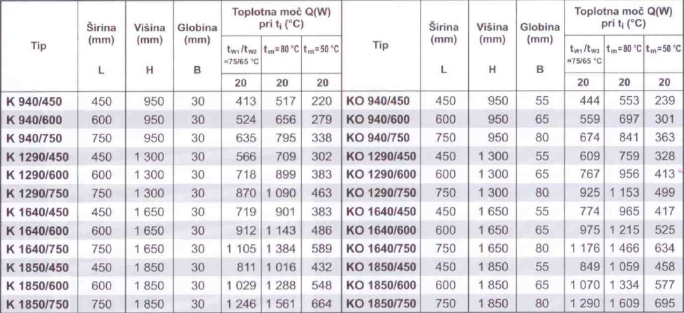 Jekleni cevni (kopalniški) radiatorji Hurta