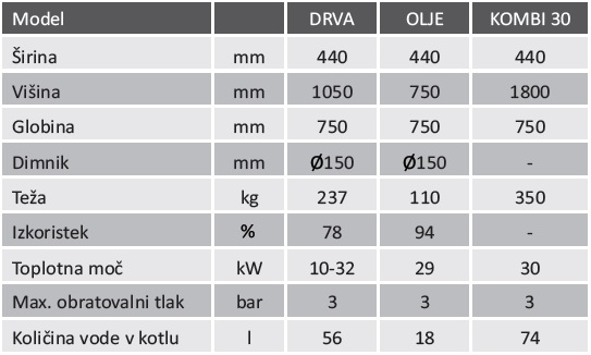 Pilremag kombi (olje/drva)