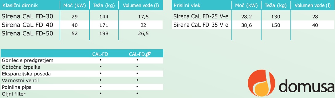 Oljni kotli Domusa