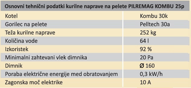 Kurilna naprava na pelete KOMBU 25p