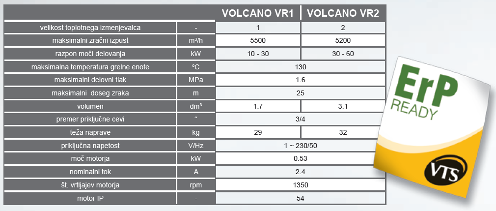 Konvektorji VOLCANO VR1 VR2