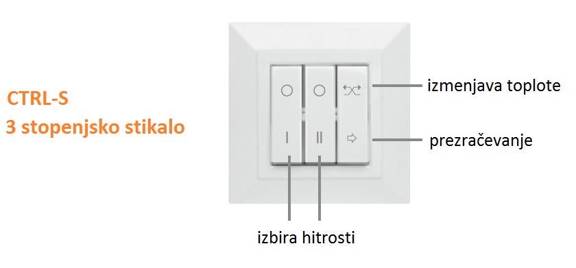 CTRL_S_stikalo