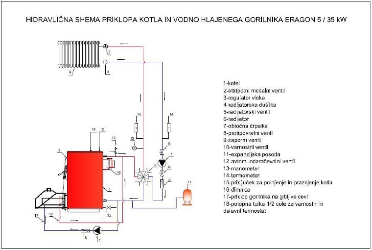 Kurilna naprava na pelete Pilremag 25