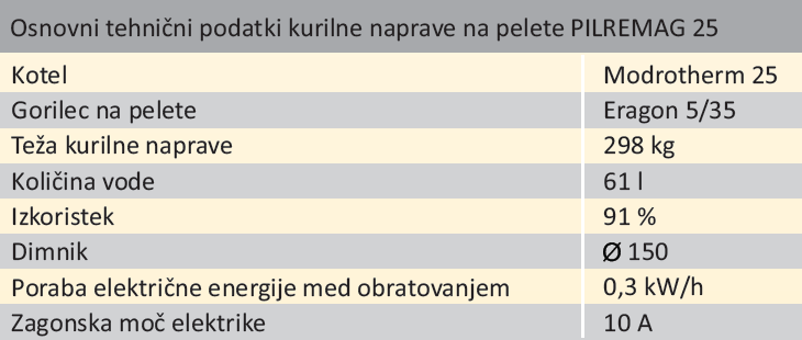 Kurilna naprava na pelete Pilremag 25