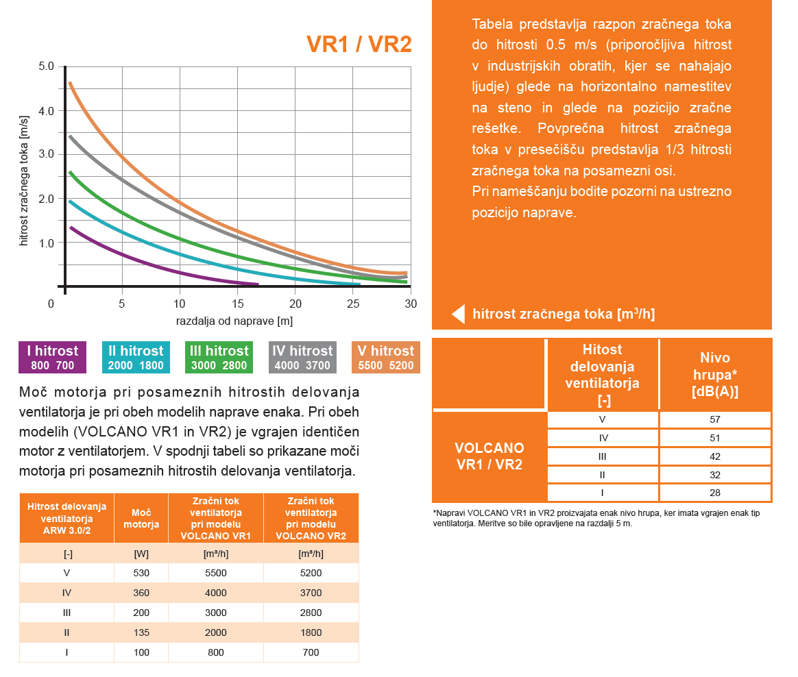 Konvektorji VOLCANO VR1 VR2
